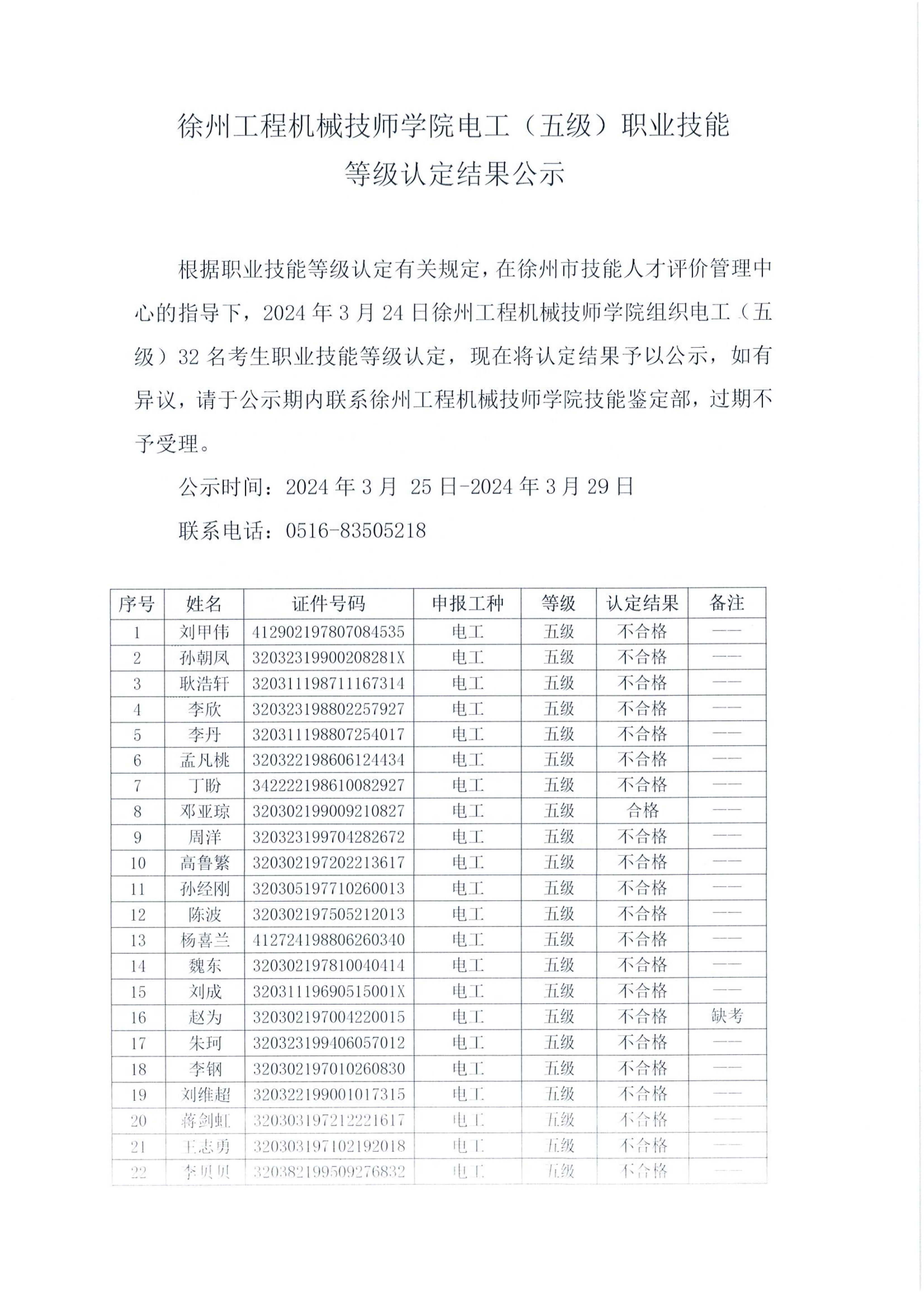 徐州江南体育官方最新江南体育最新官方链接技师学院电工（五级）职业技能等级认定结果公示